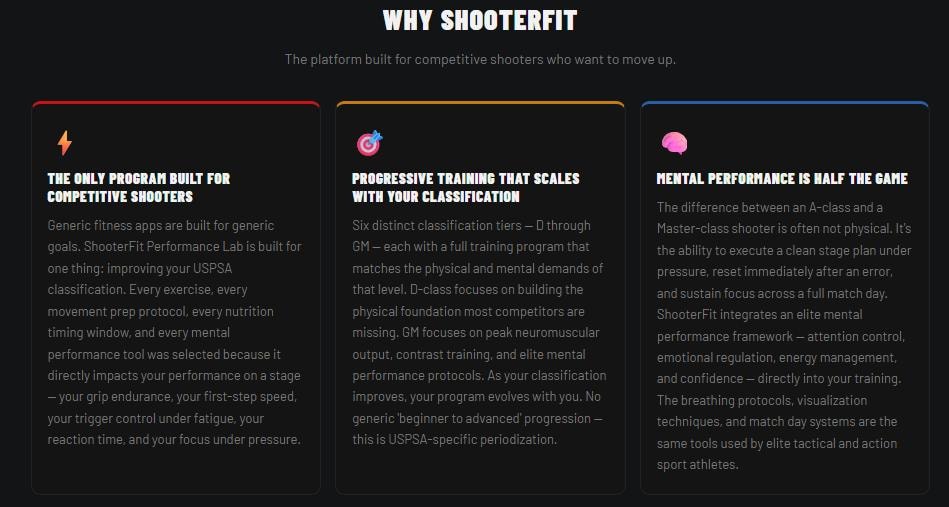 ShooterFit app — training dashboard