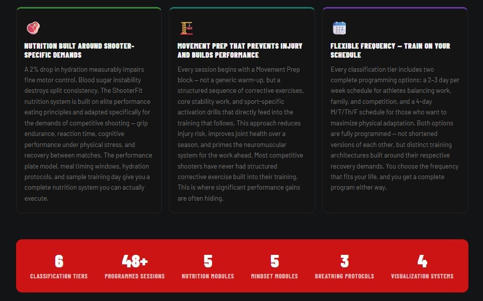 ShooterFit app — performance metrics